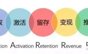 有效快速的获客方法，增长黑客可以帮到你