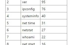 被黑客们滥用的Windows命令
