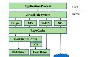linux文件系统详解