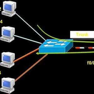 linux怎么添加静态路由?centos如何添加默认路由