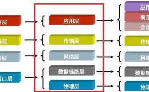 网络基础之网络协议