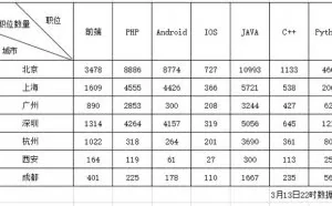 node.js爬虫爬取拉勾网职位信息