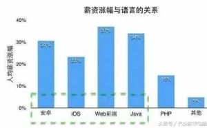 都在说程序员工资高，这些表格告诉你其中的秘密！