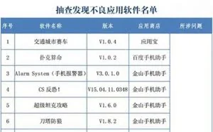 37款安卓恶意应用曝光 用户谨慎下载