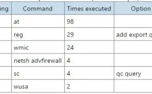 被黑客们滥用的Windows命令