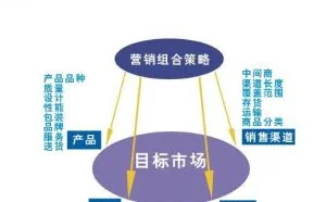 没打过工，但是，自学一门互联网技术就去创业，这样的成功率有多高