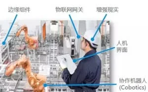 面对猖獗的黑客攻击，你的物联网足够聪明吗？