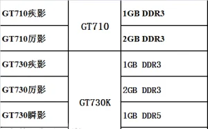 小影霸显卡回归 首批产品曝光：700系列入门N卡