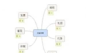 SEO独家揭秘之灰色行业优化排名