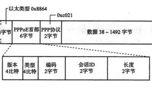 TCP/IP笔记（三）数据链路层