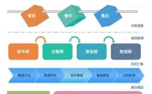 淘宝内部反作弊算法