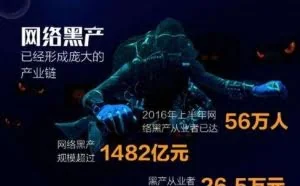 调查｜黑产帝国：卧底BAT设立伪基站，血洗用户月入百万