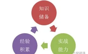 网络安全入门的初思考~