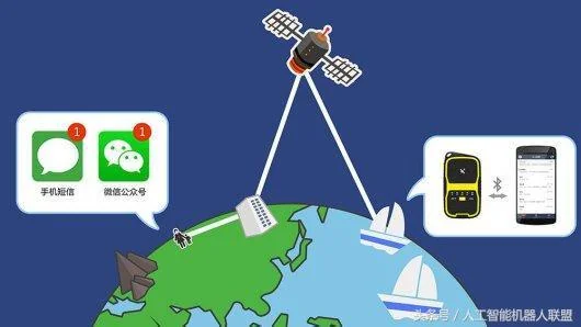 中国“北斗”万米定位误差仅毫米，为什么还在用美国的GPS?