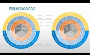 世上最强国产云操作系统CSE V3诞生！