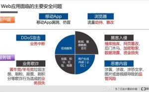 让黑客无隙可乘——企业级Web网站安全解决方案揭秘