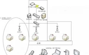 无线网络不稳定的原因是什么？