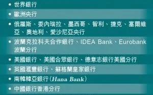 首个靠黑客盗款的国家！入侵世银，欧洲央行，港中银谋巨款生财！