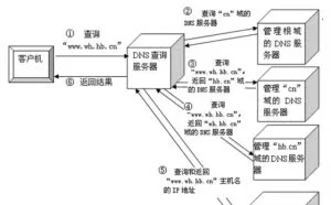 从地址栏输入URL到页面加载完成发生了什么？