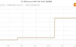 终于弄清楚了！存储产品疯狂涨价的原因