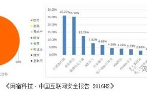 从点到面，政务网站安全防护的进阶之路