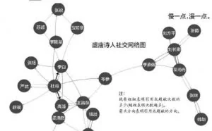 程序员分析唐诗朋友圈：李白杜甫关系究竟如何？