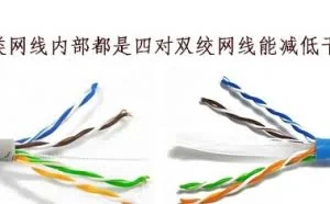 超五类和六类线有什么不同，六类网线比超五类网线传输速度快？
