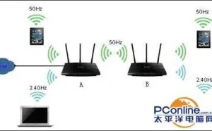 设置TP-LINK双频并发路由器WDS的方法步骤
