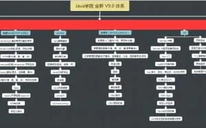 零基础如何系统化的学习JAVA