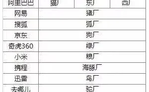 程序员需要掌握的职场黑话