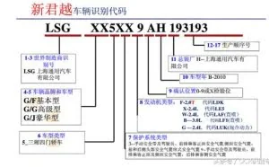 应用VIN码识别系统，二手车交易轻松获取车辆信息
