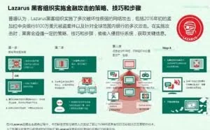 追踪Lazazus：追踪黑客组织 杜绝大型银行被劫