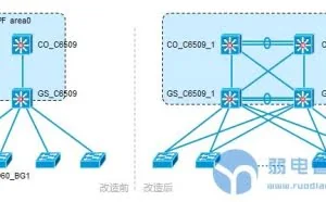 网络工程中常常听到的网络割接，切割到底是什么意思呢？