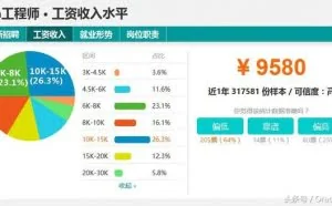 Java工程师待遇！为什么程序员工资那么高？