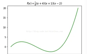 六行python代码的爱心曲线