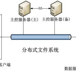 公开课1191：创建和配置分布式文件系统（上）