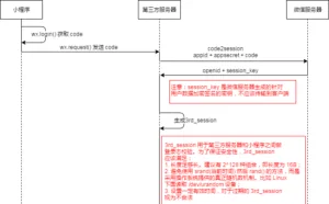 小程序登录态控制探索全过程