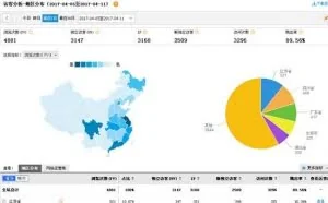 5个常见的网站流量统计工具