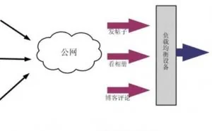 架构师之路：一个架构师需要掌握的知识技能