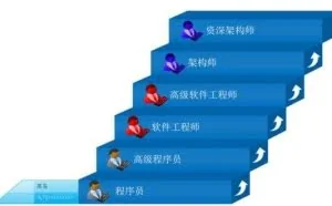 新手学PHP网站开发的最佳学习顺序