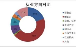 若想进入IT/互联网行业工作，做什么适合？ - 今日头条(www.toutiao.com)
