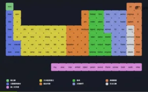 页面制作HTML+CSS基础乱炖