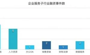 【企服一周拾金】工信部说云计算 2019 年产值要达 4300 亿，国内外巨头纷纷加码云大战