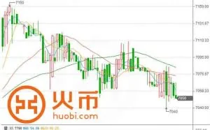 每日比特币：朝鲜黑客窃取比特币 各计价有所分化