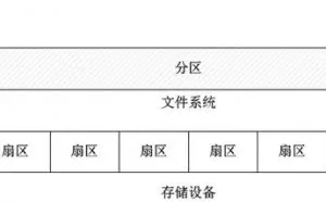Windows下4K无损分区，不用重装系统