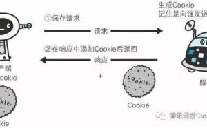 反爬虫和抗 DDOS 攻击技术实践