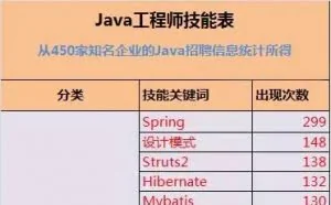 作为一个合格的java工程师，这些是你应该掌握的！