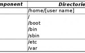 6种优化Linux系统备份的应用与技巧