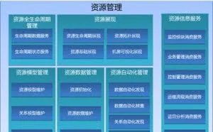 IT系统运维资源管理实践