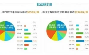 3个原因告诉你，JAVA开发工程师薪酬为什么那么高